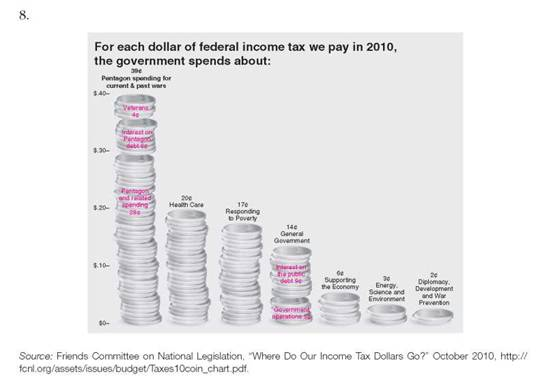 Evaluating Visuals  Evaluate each of the following visuals. Is visual's message clear  Is it the right visual for the story  Is the visual designed appropriately Is color, if any, used appropriately  Is the visual free from chartjunk  Does the visual distort data or mislead the reader in any way                  Half Full  Both at home and at work, more and more consumers enjoy broadband access to the Web, which makes online entertainment a better experience (projections, in millions)                   