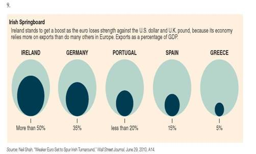 Evaluating Visuals Evaluate each of the following visuals. Is visual's message clear Is it the right visual for the story Is the visual designed appropriately Is color, if any, used appropriately Is the visual free from chartjunk Does the visual distort data or mislead the reader in any way Half Full Both at home and at work, more and more consumers enjoy broadband access to the Web, which makes online entertainment a better experience (projections, in millions)