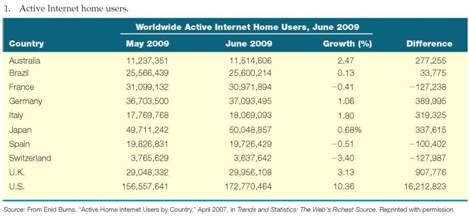 Creating Visuals  As your instructor directs,  a. Identify visuals that you might use to help analyze each of the following data sets. b. Identify and create a visual for one or more of the stories in each set. c. Identify additional information that would be needed for other stories related to these data sets.           
