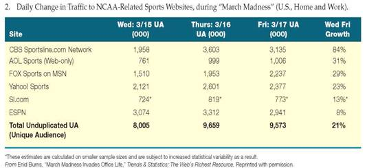 Creating Visuals  As your instructor directs,  a. Identify visuals that you might use to help analyze each of the following data sets. b. Identify and create a visual for one or more of the stories in each set. c. Identify additional information that would be needed for other stories related to these data sets.           