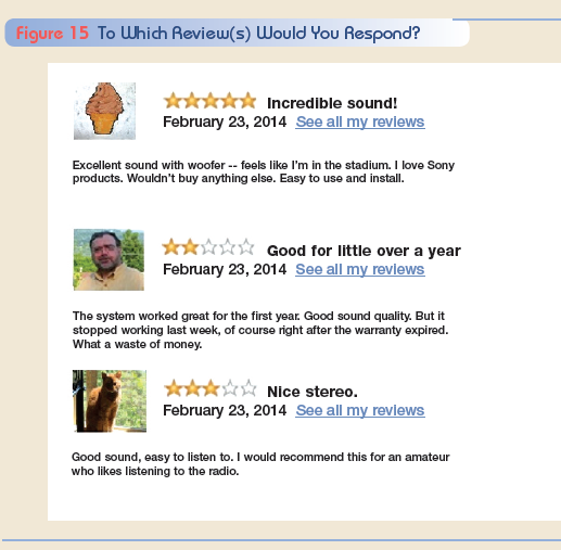 Decide whether to respond to online reviews. Read three online reviews of a stereo system (Figure 15). If you were in charge of customer service, to which, if any, of these reviews would you respond Why or why not In small groups, discuss your rationale for whether to respond to each review. If you do choose to respond, what would you hope to accomplish with each reply