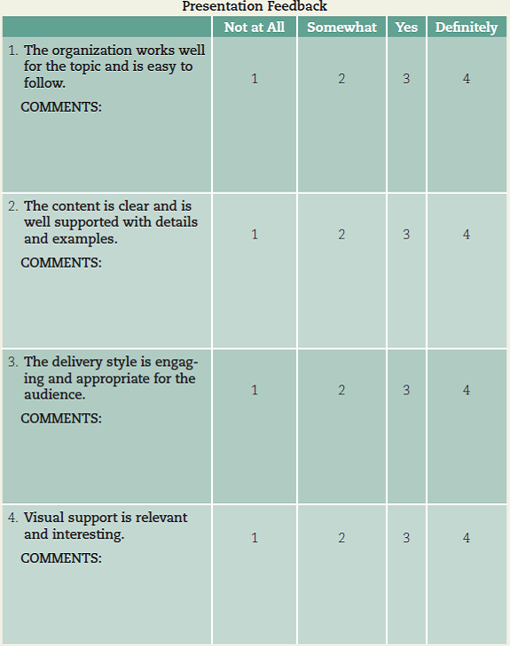 Provide feedback.  Using this presentation feedback form, evaluate your own and a peer's presentation. In your comments for each category, be sure to focus on both strengths and areas for development.   