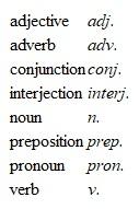 Directions Label each part of speech in Sentences with the abbreviation shown below.    I was disappointed we missed your input to the decision-making process.