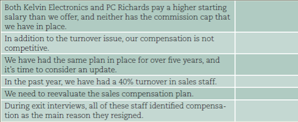 Guess the sentence order in this paragraph.  Can you identify the order of these sentences within one paragraphHint: The broadest statement will be the first sentence. Place a number (from 1 to 6) next to each sentence to represent its position within the paragraph.   