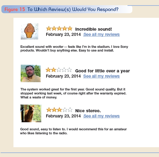 Decide whether to respond to online reviews. Read three online reviews of a stereo system (Figure 15). If you were in charge of customer service, to which, if any, of these reviews would you respondWhy or why notIn small groups, discuss your rationale for whether to respond to each review. If you do choose to respond, what would you hope to accomplish with each reply