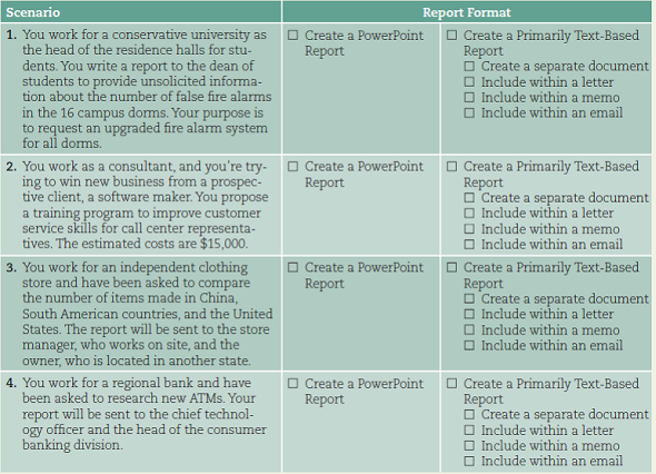 Determine which report format is best.  For each of the following scenarios, which report format would you choose and whyIf you would use a primarily text-based report format, identify whether you would create a separate document (with a cover note) or include the report within the body of a letter, memo, or email. (Note: You will find more than one correct answer, but whichever you choose, be prepared to justify your response.)   