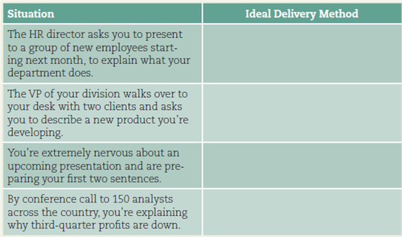 Identify methods of delivery. For each of the following situations, which delivery method-impromptu, extemporaneous, scripted, or memorized-would be best