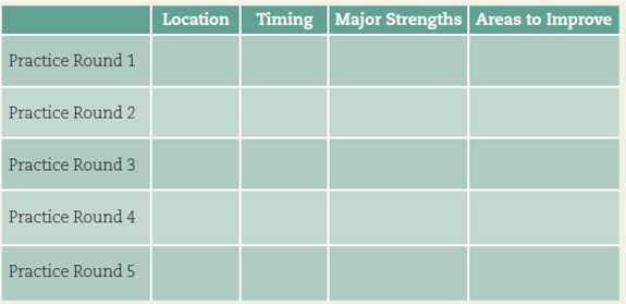 Practice a presentation and track your progress. Practice an upcoming presentation several times-at least once in the room where you will deliver it. Each time you practice, write notes about your observations and plans for improvements. You might use a simple format such as the following:
