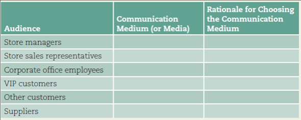Choose communication media for different audiences.  Imagine that you're the CEO of a retail store such as Aggresshop (described at the end of this chapter and at www.cengagebrain.com). Let's say you're planning to redesign each of the 16 stores in the United States. As part of this effort, you'll need to close stores for two weeks at a time. Working in teams, identify in the communication plan template below which medium you would use to communicate with each audience. You may have multiple communications for some audiences. Include the rationale for your decisions.   