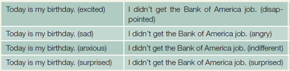 Use your voice tone to convey emotions. With a partner, repeat the following groups of sentences, conveying a different emotion each time. Change the order, and see if your partner can guess which emotion you're expressing.