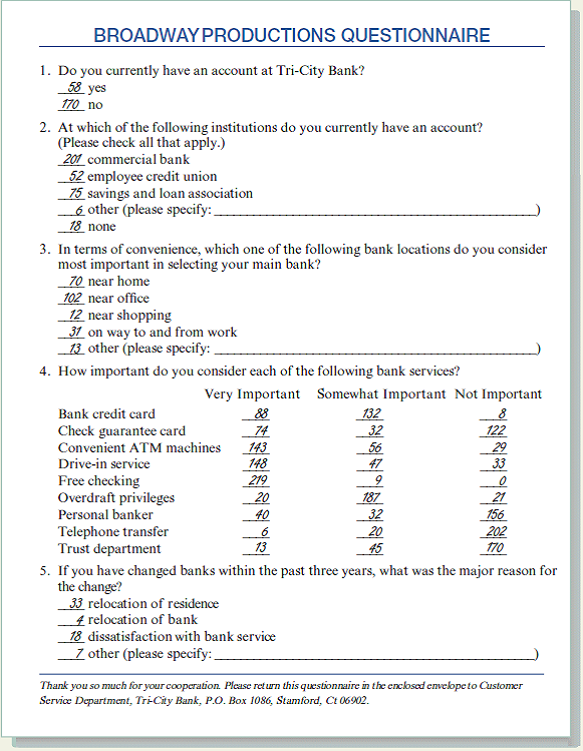 Interpret data.  Write a one- or two-sentence interpretation of the data for each of the five questions shown in Figure (Exercise 15). Then, assume you need to present the important information from this questionnaire in one paragraph of no more than 50 or 60 words. Compose this summary paragraph.     Exercise 15 Analyze data and construct a table.  Next year, Broadway Productions will move its headquarters from Manhattan to Stamford, Connecticut, in the building where Tri-City Bank occupies the first floor. The bank hopes to secure many Broadway Productions employees as customers and has conducted a survey to determine their banking habits. The handwritten figures on the questionnaire in Figure show the number of respondents who checked each alternative.     a. Is a table needed to present the information in Question 1? b. Would any cross-tabulation analyses help readers understand the data in this questionnaire? Explain. c. Construct a table that presents the important information from Question 4 of the questionnaire in a logical, helpful, and efficient manner. Give the table an appropriate title and arrange it in final report format.