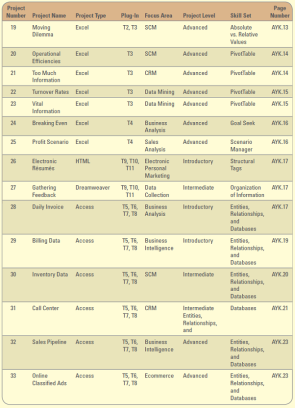        Electronic Résumés  Résumés are the currency of the recruitment industry. They are the cornerstone of communication between candidates, recruiters, and employers. Technology is automating elements of the recruitment process, but a complete solution requires proper handling of the actual development of all the pieces and parts that comprise not just a résumé, but also an erésumé. Electronic résumés, or erésumés, have moved into the mainstream of today's job market at lightning speed. Erésumés have stepped up the efficiency of job placement to such a point that you could get a call from a recruiter just hours after submitting your erésumé. With this kind of opportunity, you cannot afford to be left in the dark ages of using only a paper résumé. Project Focus  In the text or HTML editor of your choice, write your résumé as though you were really putting it online and inviting prospective employers to see it. We recommend typing in all the text and then later adding the HTML tags (rather than trying to type in the tags as you go). Use the following checklist to make sure you're covering the basics. You do not need to match it exactly; it just shows what can be done.  Add structural tags.  Add paragraphs and headings.  Find an opportunity to include a list.  Add inline styles.  Play with the alignment of elements.  Add appropriate font selection, font size, and color.