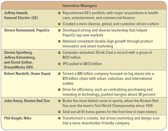 Innovative Business Managers  BusinessWeek magazine recognized several innovative managers who have demonstrated talent, vision, and the ability to identify excellent opportunities (see Figure B1.16). Jeffrey Immelt, General Electric (GE)  When Jeffrey Immelt took over as CEO of General Electric, he had big shoes to fill. The former CEO, Jack Welch, had left an unprecedented record as one of the top CEOs of all time. Immelt proved his ability to run the company by creating a customer-driven global culture that spawns innovation and embraces technology. Steven Reinemund, PepsiCo  Steven Reinemund has turned PepsiCo into a $27 billion food and beverage giant. To be a leader in consumer products, it's critical to have leaders who represent the population we serve, states Reinemund, who created a diverse leadership group that defines the strategic vision for the company. Reinemund also takes a major role in mentoring and teaching his employees and demands that all senior executives do the same. The payoff: consistent double-digit earnings and solid sales at a time when many of the company's staple products-potato chips and soft drinks-are under attack for fears about childhood obesity and health concerns. Steven Spielberg, Jeffrey Katzenberg, and David Geffen, DreamWorks  The DreamWorks studio, founded in 1994 by Steven Spielberg, Jeffrey Katzenberg, and David Geffen, suffered through its share of early bombs. Finally, the studio discovered a green ogre named Shrek and quickly became the hottest studio this side of Pixar Animation. DreamWorks Animation turned a $187 million loss in 2003 into a $196 million profit in 2004, with revenues of $1.1 billion. DreamWorks plans to release two animation films per year, each taking almost four years to produce. Robert Nardelli, Home Depot  Robert Nardelli took several risks when he became CEO of Home Depot. First, he allocated $14 billion into upgrading merchandise, renovating outdated stores, and investing in new technology such as self-checkout lanes and cordless scan guns. Second, Nardelli expanded into Mexico, China, and other regions, tapping the growing homeowner market. Finally, Nardelli bet big on carrying products for aging baby boomers who wanted to spruce up their empty nests. The moves are paying off. The company sits on $3.4 billion in cash. With 2005 revenues headed to $80 billion, Home Depot is the number two U.S. retailer after Walmart. John Henry, Boston Red Sox  John Henry earned his fortune in the global futures market by developing a proprietary futurestrading system that consistently produced double-digit returns. Henry's new system, Sabermetrics, helped him reverse the most fabled curse in sports history by leading the Boston Red Sox to the team's first World Championship since 1918. Sabermetrics mines baseball statistics to find undervalued players while avoiding long contracts for aging stars whose performance is likely to decline. With the help of Sabermetrics, Henry has built one of the most effective teams in baseball. Philip Knight, Nike  Philip Knight, who got his start by selling Japanese sneakers from the trunk of his car, built the $12 billion sports behemoth Nike. Knight and his team transformed high-performance sports equipment into high-fashion gear and forever changed the rules of sports marketing with huge endorsement contracts and in-your-face advertising. Then, just as suddenly, Nike lost focus. In early 2000, kids stopped craving the latest sneaker, the company's image took a huge hit from its labor practices, sales slumped, and costs soared. Thus began Knight's second act. He revamped management and brought in key outsiders to oversee finances and apparel lines. Knight devoted more energy to developing new information systems. Today, Nike's earnings are less volatile and less fad-driven. In 2004, Nike's earnings increased $1 billion. FIGURE B1.16 Innovative Business Managers     Why is marketing important to an organization like the Boston Red Sox Explain where Major League Baseball is in the product life cycle.