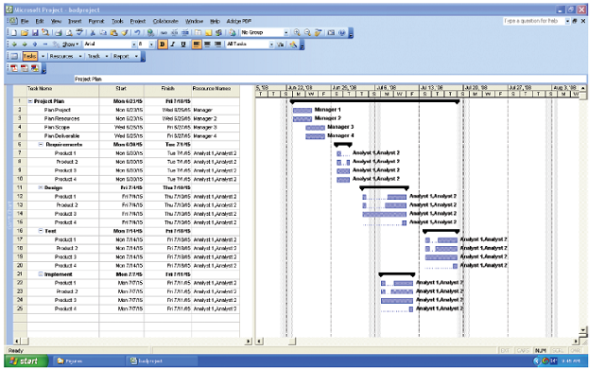 Keeping Time Time Keepers Inc. is a small firm that specializes in project management consulting. You are a senior project manager, and you have recently been assigned to the Tahiti Tanning Lotion account. The Tahiti Tanning Lotion company is currently experiencing a 10 percent success rate (90 percent failure rate) on all internal IT projects. Your first assignment is to analyze one of the current project plans being used to develop a new CRM system (see Figure AYK.1). Project Focus Review the project plan and create a document listing the numerous errors in the plan. Be sure to also provide suggestions on how to fix the errors. FIGURE AYK.1 Sample Project Plan