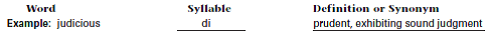 For each of the following words, write the syllable that receives the primary accent. Then give a brief definition or synonym of the word. If more than one pronunciation appears in your dictionary, use the first one given, which is generally the preferred pronunciation. Desert (v) __________________ _______________________