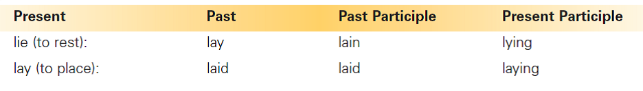 Lie-Lay. Write the correct forms of the verb.     Select the correct verb. Stacy (layed, laid) the mail on Ms. Tong's desk. ________________