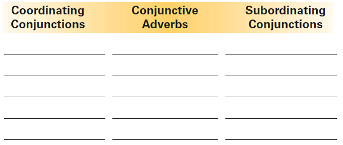Sort this group of words into three lists and write them under the following headings: and, however, if, but, yet, moreover, although, nor, because, consequently, or, thus, since , then, when.   
