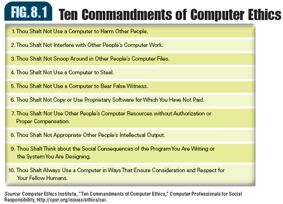 Which of the Ten Commandments of Computer Ethics in Figure 8.1,carry the strongest ethical message Why  Reference Figure 8.1:    