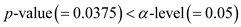 Explanation:  From the given case, it is clear that Jarrick Tilby's risk taking attitude is too conservative. In the result, he had concluded that there is no evidence to reject the null hypothesis at the low level of significance (1%). That is, the average lifetime of all transistors was 5,000 hours. Consider the case with the level of significance as (5%). That is,     . Compute the test statistic ( Z ) by using the formula given below:    Substitute     ,     ,     , and     .    Thus, the value of test statistic ( Z ) is    . Compute the p -value.    Here,     . Thus, by the decision rule, reject the null hypothesis. Therefore, it is clear that for the significance level 0.05 (greater than 0.01), the null hypothesis is rejected. Hence, it can be concluded that the average lifetime of all transistors is less than 5,000 hours. However, for the low level of significance (0.01), the company may be put in a bad position as it insists on very notable evidence that the average lifetime of all transistors was 5,000 hours.