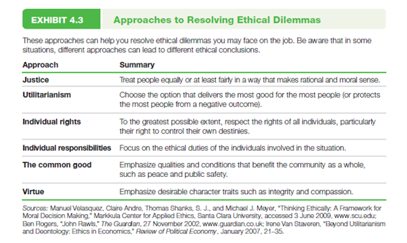 Concept Integration. You just received notice that a large shipment of manufacturing supplies that one of your factories in another country has been waiting for has been stuck in customs for two weeks. A local business associate in that country tells you that you are expected to give customs agents some incentive money to see that everything clears easily. How will you handle this situation? Evaluate the ethical merits of your decision by considering the approaches listed in Exhibit 4.3 on page 78. (Refarence)   