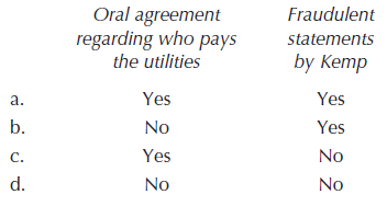 negotiations with Andrews for the lease of Kemp's warehouse, Kemp orally agreed to pay one-half of the cost of the utilities. The written lease, later prepared by Kemp's attorney, provided that Andrews pay all of the utilities. Andrews failed to carefully read the lease and signed it. When Kemp demanded that Andrews pay all of the utilities, Andrews refused, claiming that the lease did not accurately reflect the oral agreement. Andrews also learned that Kemp intentionally misrepresented the condition of the structure of the warehouse during the negotiations between the parties. Andrews sued to rescind the lease and intends to introduce evidence of the parties' oral agreement about sharing the utilities and the fraudulent statements made by Kemp. Will the parol evidence rule prevent the admission of evidence concerning each of the following?    