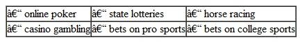 The Justice Department shut down three of the most popular online poker websites (Poker Stars, Absolute Poker, and Full Tilt Poker). State agencies take countless actions each year to stop illegal gaming operations. Do you believe that gambling by adults should be regulated? If so, which types? Rate the following types of gambling from most acceptable to least acceptable: