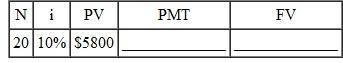 Using a financial calculator, solve the problems for the missing quantity. Round dollar answers to the nearest cent, interest rates to the nearest hundredth of a percent, and number of compounding periods to the nearest whole number. Assume that any payments are made at the end of the period.  