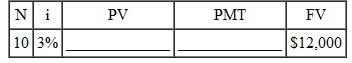 Using a financial calculator, solve the problems for the missing quantity. Round dollar answers to the nearest cent, interest rates to the nearest hundredth of a percent, and number of compounding periods to the nearest whole number. Assume that any payments are made at the end of the period.