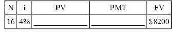 Using a financial calculator, solve the problems for the missing quantity. Round dollar answers to the nearest cent, interest rates to the nearest hundredth of a percent, and number of compounding periods to the nearest whole number. Assume that any payments are made at the end of the period.