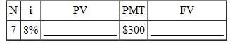 Using a financial calculator, solve the problems for the missing quantity. Round dollar answers to the nearest cent, interest rates to the nearest hundredth of a percent, and number of compounding periods to the nearest whole number. Assume that any payments are made at the end of the period.
