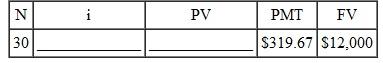 Using a financial calculator, solve the problems for the missing quantity. Round dollar answers to the nearest cent, interest rates to the nearest hundredth of a percent, and number of compounding periods to the nearest whole number. Assume that any payments are made at the end of the period.