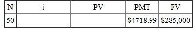 Using a financial calculator, solve the problems for the missing quantity. Round dollar answers to the nearest cent, interest rates to the nearest hundredth of a percent, and number of compounding periods to the nearest whole number. Assume that any payments are made at the end of the period.