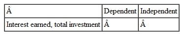 Identify the dependent and independent variable based on your internal sense of which variable depend on the other.