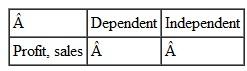 Identify the dependent and independent variable based on your internal sense of which variable depend on the other.  