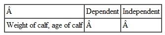 Identify the dependent and independent variable based on your internal sense of which variable depend on the other.  