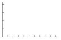 Construct a reasonable graph for the following.  MCDONALDS An entrepreneur sets up a new McDonald's franchise and plans to carefully watch weekly sales for the first 10 weeks of operation. He hopes weekly sales will approach $16,000.  