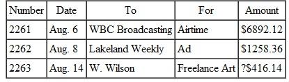 Complete the following three check stubs for Mad Men Advertising in 2014. Find the balance at the bottom of each stub.  Checks Written   Deposits made: $1572 on Aug. 7, $10,000 on Aug. 10.  