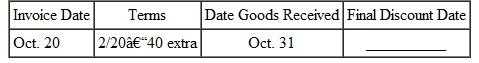 Find the final discount date for the following.