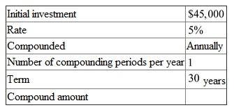 Consider the three parts separately. This is a compounding interest problem. The following information is given,   There are   compounding periods. The interest rate per compounding period is   . Look across the top of the Compound Interest Table for   and down the side for   periods to find 4.32194. Recall the formula for finding Compound Amount,   , or   Using,   , and   in the formula above,   That is, the maturity value of his net worth is   . Consider the balance in the mutual funds with stocks. This is an annuity problem. The following table is given,   There are   compounding periods. The interest rate per compounding period is   . Look across the top of the Amount of an Annuity Table for   and down the side for 30 periods to find 164.494. Recall the formula for finding Compound Amount,   Or,   Using   , and   in the formula above,   Therefore, the future value of the mutual funds with stocks is   . Consider the balance in the mutual funds with bonds. This is an annuity problem. The following information is given,   There are   compounding periods. The interest rate per compounding period is   . Look across the top of the Amount of an Annuity Table for   and down the side for 30 periods to find 79.058. Recall the formula, Finding Compound Amount,   Or,   Using   , and   in the formula above,   That is, the future value of the mutual funds with bonds is   . Finding the total future value by adding these numbers together,   . Therefore, the future value is   .