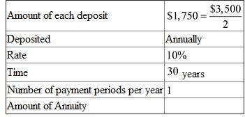 Consider the three parts separately. This is a compounding interest problem. The following information is given,   There are   compounding periods. The interest rate per compounding period is   . Look across the top of the Compound Interest Table for   and down the side for   periods to find 4.32194. Recall the formula for finding Compound Amount,   , or   Using,   , and   in the formula above,   That is, the maturity value of his net worth is   . Consider the balance in the mutual funds with stocks. This is an annuity problem. The following table is given,   There are   compounding periods. The interest rate per compounding period is   . Look across the top of the Amount of an Annuity Table for   and down the side for 30 periods to find 164.494. Recall the formula for finding Compound Amount,   Or,   Using   , and   in the formula above,   Therefore, the future value of the mutual funds with stocks is   . Consider the balance in the mutual funds with bonds. This is an annuity problem. The following information is given,   There are   compounding periods. The interest rate per compounding period is   . Look across the top of the Amount of an Annuity Table for   and down the side for 30 periods to find 79.058. Recall the formula, Finding Compound Amount,   Or,   Using   , and   in the formula above,   That is, the future value of the mutual funds with bonds is   . Finding the total future value by adding these numbers together,   . Therefore, the future value is   .