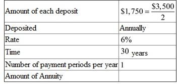 Consider the three parts separately. This is a compounding interest problem. The following information is given,   There are   compounding periods. The interest rate per compounding period is   . Look across the top of the Compound Interest Table for   and down the side for   periods to find 4.32194. Recall the formula for finding Compound Amount,   , or   Using,   , and   in the formula above,   That is, the maturity value of his net worth is   . Consider the balance in the mutual funds with stocks. This is an annuity problem. The following table is given,   There are   compounding periods. The interest rate per compounding period is   . Look across the top of the Amount of an Annuity Table for   and down the side for 30 periods to find 164.494. Recall the formula for finding Compound Amount,   Or,   Using   , and   in the formula above,   Therefore, the future value of the mutual funds with stocks is   . Consider the balance in the mutual funds with bonds. This is an annuity problem. The following information is given,   There are   compounding periods. The interest rate per compounding period is   . Look across the top of the Amount of an Annuity Table for   and down the side for 30 periods to find 79.058. Recall the formula, Finding Compound Amount,   Or,   Using   , and   in the formula above,   That is, the future value of the mutual funds with bonds is   . Finding the total future value by adding these numbers together,   . Therefore, the future value is   .