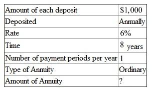 This is a problem of finding the amount of an annuity. The following information is given,   There are   payment periods. The interest rate per payment period is   . Look across the top of the Amount of an Annuity Table for 6% and down the side for 8 periods to find 9.89747. Recall the formula for finding amount of an annuity,   Or,   Using   , and   in the formula above,   Therefore, the amount of annuity is   .
