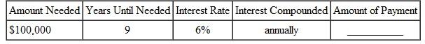 Find the amount of each payment into a sinking fund for the following.  <div style=padding-top: 35px> 