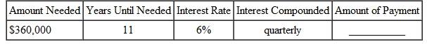 Find the amount of each payment into a sinking fund for the following.  <div style=padding-top: 35px> 