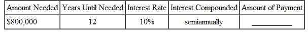 Find the amount of each payment into a sinking fund for the following.  <div style=padding-top: 35px> 