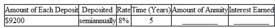 Find the amount of this ordinary annuities rounded to the nearest cent. Find the total interest earned. (See Examples.) Finding the Value of an Annuity and Interest Earned Roman Rodriguez's employer will match his contributions into a retirement plan up to 5% of his $32,000 annual salary. In other words, the employer will put $1 into his retirement plan for every $1 Rodriguez puts into his retirement plan up to the limit. Find the future amount in 8 years if every quarter he contributes the maximum allowed assuming (a) funds earn 4% compounded quarterly and (b) funds earn 8% compounded quarterly. (c) Then find the difference between the two. CASE IN POINT SOLUTION Salary per quater = $32,000 ÷ 4 = $8000   (a) Interest of   is earned per quarter for 8 × 4 = 32 quarters. Look across the top of the table for 1% and down the side for 32 periods to find 37.49407. Amount = $800 × 37.49407 = $29,995.26 (rounded) (b) Interest of   is earned per quarter for 8 × 4 = 32 quarters. Look across the top of the table for 2% and down the side for 32 periods to find 44.22703. Amount = $800 × 44.22703 = $35,381.62 (rounded) (c) Difference = $35,381.62 ? $30,295.21 = $5086.41 Finding the Amount of an Annuity and Interest Earned   At the birth of her grandson, Junella Smith commits to help pay for his college education. She decides to make deposits of $600 at the end of each 6 months into an account for 17 years. Find the amount of the annuity and the interest earned, assuming 6% compounded semiannually. SOLUTION Interest of   is earned each semiannual period. There are 17 × 2 = 34 semiannual periods in 17 years. Find 3% across the top and 34 periods down the side of the table for 57.73018. Amount = $600 × 57.73018 = $ 34,638.11 Interest = $34,638.11 ? ( 34 × $600) = $14,238.11 (rounded) Smith knows that a college education will cost a lot more in 17 years than it does now, but she also knows that $34,638.11 will be of great help to her grandson. Financial Calculator solution In this example, payment ($600), interest rate per compounding period (3,), and number of compounding periods (34) are known. Future value is the unknown. Enter the payment as a negative number since it is an outflow of cash that Junella Smith pays each month. Finally, press the   key to find the future value, which is a positive value since it will be an inflow of cash to her grandson.    <div style=padding-top: 35px> 