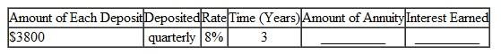 Find the amount of this annuities due rounded to the nearest cent. Find the total interest earned. (See Example.) Finding the Amount of an Annuity Due Quick TIP For an annuity due, be sure to add 1 period to the number of compounding periods and subtract 1 payment from the amount calculated. Mr. and Mrs. Thompson set up an investment program using an annuity due with payments of $500 at the beginning of each quarter. Find (a) the amount of the annuity and (b) the interest if they make payments for 7 years into an investment expected to pay 8% compounded quarterly. SOLUTION (a) Step 1 Interest of   is earned each quarter. There are 7 × 4 = 28 periods in 7 years. Since it is an annuity due, add 1 period to 28, making 29 periods. Step 2 Look across the top of the table for 2% and down the side for 29 periods to find 38.79223. $500 × 38.79223 = $19,396.12 (rounded) Step 3 Now subtract one payment to find the amount of the annuity due. Amount of annuity due = $19,396.12 ? $ 500 = $18,896.12 (b) Subtract the 28 payments (7 years × 4 payments per year) of $500 each to find the interest. Interest = $18,896.12 ? 1 28 × $500 2 = $ 4896.12 The calculator solution to finding the interest in part (b) follows.   Note: Refer to Appendix B for calculator basics.  <div style=padding-top: 35px> 