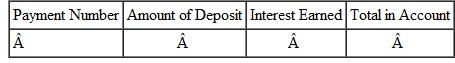 Solve this application problems. Round to the nearest cent. Ajax Coal sets up a sinking fund to purchase a new tractor in 3 years at a price of $870,000. Find the annual payment the firm must make if funds are deposited into an account earning 8% compounded annually. Then set up a sinking fund table.    <div style=padding-top: 35px> 
