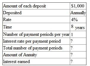 This is a problem of finding the amount of an annuity. The following table is given,   There are   payment periods. The interest rate per payment period is   . Look across the top of the Amount of an Annuity Table for   and down the side for   periods to find   . Recall the formula, Finding Amount of an Annuity,    , or    Use   , and   in the formula above,   Therefore, the amount of annuity is   . Recall the formula, Finding Interest of an Annuity,    , or    Use   ,   , and   in the formula above,   Therefore, the interest earned is   .