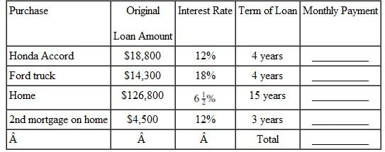 Find the monthly payments on each of the following purchases and the total monthly payment.